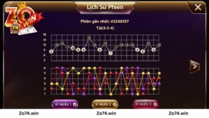 Phân tích tài xỉu Zowin